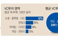 스타트업 투자유치 평균 14억