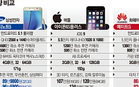 [간추린 뉴스 ] 아이폰6S, 중국 승부처로 ‘삼성 따라잡기’