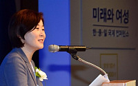 [한중일 콘퍼런스] 축사하는 김희정 여성가족부 장관