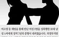 [짤막카드] 성폭행하고 동영상 촬영까지… 여고생 등 채팅녀 8명 성폭행한 30대 징역 7년