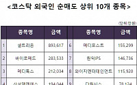 [코스닥 외국인 순매도 상위 10개 종목]