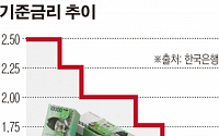 한은, 9월 기준금리 연 1.50%…석달째 동결