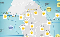 [일기예보] 오늘(14일) 전국 맑은 날씨, 일교차 10도 안팎