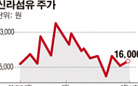 [SP] 신라섬유, 쌓이는 재고 어쩌나…생산중단 4개월 연장