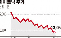 하이로닉, 中광저우 국제 미용 박람회 참가…해외 시장 개척 박차