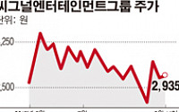 [특징주] 씨그널엔터, 중국 투자사 인수…화장품 사후면세점 진출 ‘↑’