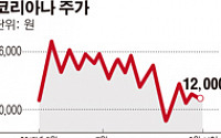 코리아나, 마스크 팩 출시 6개월…中 타오바오 몰 인기 급상승