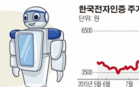 [SP] 한국전자인증, 인공지능 로봇 '타이키' 하반기 전세계 출시