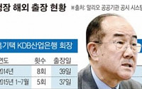 [위기의 정책금융 上] 홍기택ㆍ이덕훈, 정권 코드맞추기 해외 출장… 부실기업 현장점검 전무