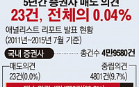 [간추린 뉴스] 증권사 '매도 리포트' 비율 5년간 0.04%에 그쳤다