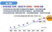 [2015 국감]윤호중 의원 &quot;외국인 미용성형 환급, 특정의료 특혜...실효성 의문&quot;