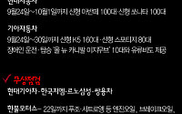 [짤막카드] “신형 아반떼·K5 타고 고향가자”… 자동차업계, 추석맞이 차량지원·무상점검