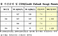 한국물 가산금리 및 CDS 프리미엄(11월24일)