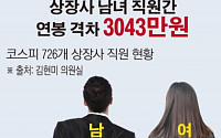 [간추린 뉴스] 코스피 상장사 남녀직원간 연봉차 3000만원