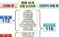 내년 7월부터 신고전화 119·112·110으로 통합