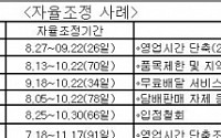 SSM 자율조정 사례 잇따라