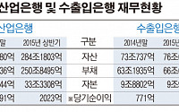 [간추린 뉴스]산은•수은, 부실채권에 실적 발목