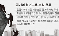 공기업 청년고용 여전히 '꽁꽁'...임금피크제 청년채용 낙수효과 '흔들'