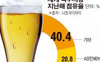 [간추린 뉴스]  점유율 30% ‘공룡맥주사’ 탄생하나