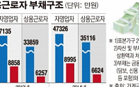 [간추린 뉴스]  자영업자 가구당 부채 9000만원…2년새 1000만원 늘었다