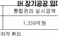 [2015 국감]LH, 임대아파트 수선비 1800억 본사로