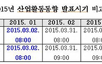 [2015 국감]윤호중 의원 &quot;증시 움직이는 '산업활동동향자료' 사전 누출 의혹&quot;