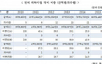 [2015 국감]&quot;통계청,수의계약 절반 통계진흥원-정보원 '몰아주기'...감사 사실도 은폐&quot;