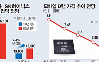 [간추린 뉴스] 삼성•SK하이닉스 3분기 실적 국제 D램 가격 ‘돌발변수’