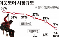 [간추린 뉴스] 휠라, 아웃도어 사업 전격 철수...아웃도어시장 무슨 일 있길래?