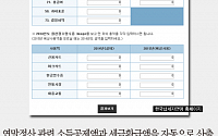 [짤막카드] 연말정산 소득공제·세금환급 더 받으려면… “세테크 계산기 이용하세요”