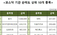 [코스닥 기관 순매도 상위 10개 종목]