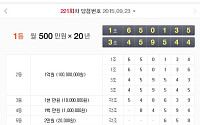제221회 연금복권 당첨번호, 1등 ‘1조650135·3조459544’