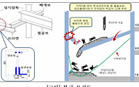 동대구역복합환승센터 붕괴사고 원인, ‘부실시공’ 탓 결론