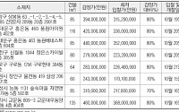 [추천! 경매물건] 서울 서대문구 홍은동 460 풍림아이원등