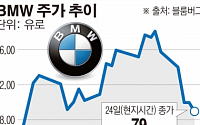 [간추린 뉴스] 폭스바겐 불똥 튄 자동차업계 주가 날벼락