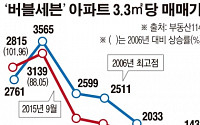 [간추린 뉴스]  박근혜정부 출범 후 '버블세븐' 집값 최고가 회복