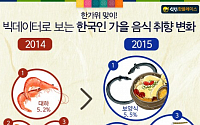 한가위 맞아 식신 빅데이터로 보는 한국인 가을 음식 취향 변화는?
