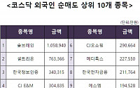 [코스닥 외국인 순매도 상위 10개 종목]