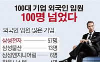 [데이터 뉴스]100대 기업 외국인 임원 100명 넘어서… 삼성전자 57명 최다