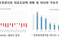 “기업 자금조달·경영권 방어 위한 종류주식 도입 필요”