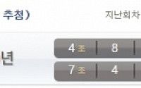 연금복권 1등 번호는? 222회 '4조811415' '7조430833'