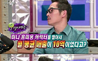 김풍, 싸이월드로 월 10억 매출…‘미니홈피 캐릭터 히트’