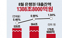 [데이터뉴스] 대기업 은행 연체율 상승… 건설업종 부실화 가능성 ↑