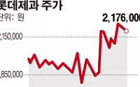 [SP] 英 투자사 실체스터, 9년간 롯데제과 가치투자…500억 결실