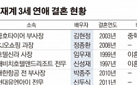 [막오른 3세경영] 재계 혼맥 끼리끼리→자유연애…유학파 열린 사고 영향