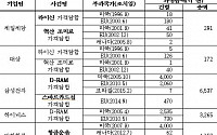 [2015 국감]&quot;LG디스플레이,해외서 담합과징금 1위...8800억 부담&quot;