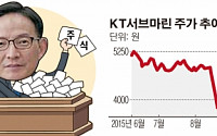 [SP] 주가 방어 나선 박용화 KT서브마린 대표…취임 1년7개월새 3만5000주 매수