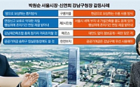 서울시 vs 강남구, 한전부지 공공기여금1조7000억 ‘샅바싸움’