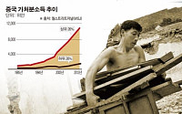 [아! 차이나-고령화·환경·빈부 패러독스 빠진 중국] ⑪머나먼 ‘샤오캉의 꿈’… 상위 20%가 전체 소득의 ‘절반’ 사회불평등 여전