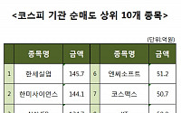 [코스피 기관 순매도 상위 10개 종목]